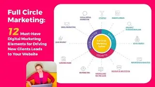Full Circle Marketing - Your 360 Degree Marketing Plan for 2022  w/Captions