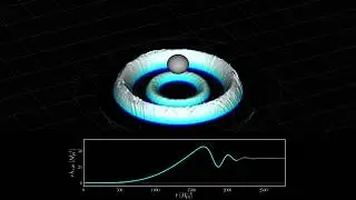 Coherent Gravitational Waveforms from Cosmic String Loops: GW Radiation