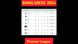 bpl 2024 points table today , bangladesh Premier league Points table