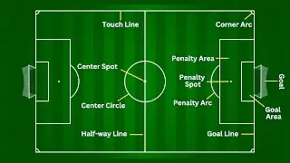 Football Ground Terminologies | What are the Lines on a Football Field?