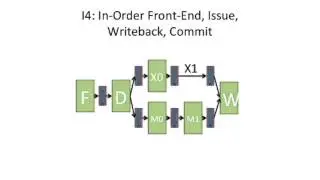 Advanced Computer Architecture-