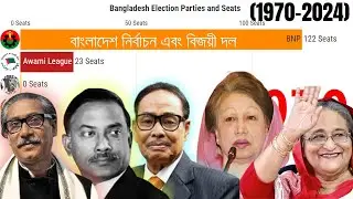 Bangladesh Election Winning Parties 1970 to 2024 | বাংলাদেশের নির্বাচন এবং বিজয়ী দল