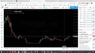 Altcoin of the Day: Tezos (XTZ) Buying Opportunity @ $1.60 with target $2.50