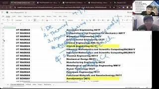 Post-GATE 2025 Counselling | MargDarshan&rsquo;s Exclusive 1:1 Guidance from Jayesh Garg