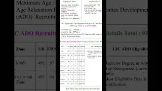 Lic Ado Vacancy 2023 #shorts #ytshorts