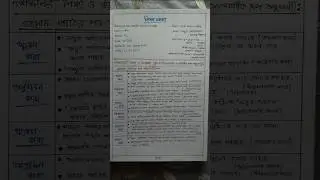 অদ্ভুত আতিথেয়তা -ইশ্বরচন্দ্র বিদ্যাসাগর Class 8 [Bengali Learning Design 60]#bengali #education