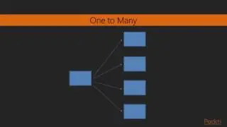Building Applications with Mean Stack : The Course Overview | packtpub.com