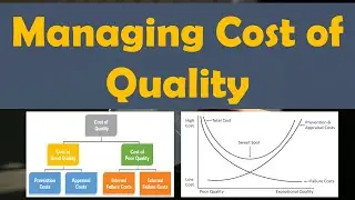 Managing Cost of Quality | Lean Six Sigma Complete Course.