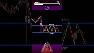 🚨Market Breakout Alert! Time to Act? #shorts #trading #cryptotrading #crypto #forex