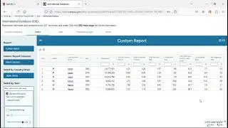 Using the International Data Base to Find Demographic Indicators