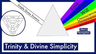 Why Divine Simplicity & Classical Trinity ARE Compatible (NIFB, Partialism, Social Trinitarianism)