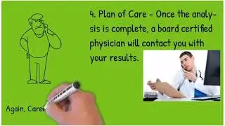 CareFreeNow Genetic Testing
