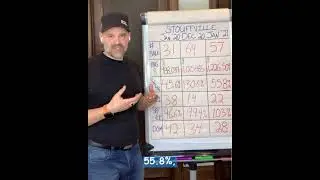 Stouffville Real Estate Market Review Feb 2021