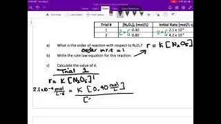 SCH4U Rate Law Example 3