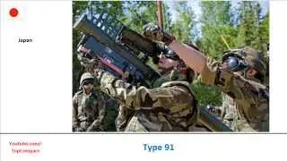 RBS 70 versus Type 91, Manportable missiles full specs