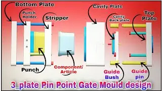 Stripper Plate mould design Animation video || #nx #animation #mould_design