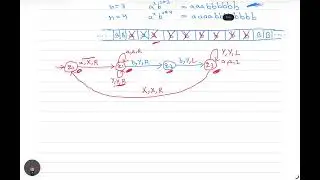 L-36 Turing Machine for a^n b^2n || Theory of Computation 