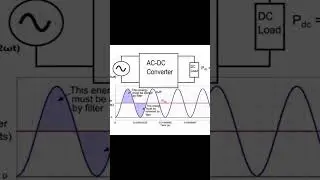 Why Alternating Current (AC) Powers Our Homes & Industries | AskPrep