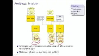 Entity Relationship Modelling and the Relational Model
