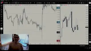 Time Units All Weekly Market Recap