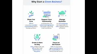 Green business ideas for entrepreneurs