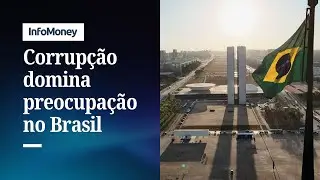 Maioria vê risco de grande caso de corrupção no Brasil em até 6 meses | InfoMoney News