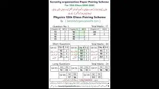 2nd year Physics pairing scheme 2025 All punjab boards