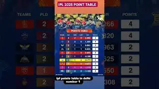 KKR vs LSG IPL 2025 21st Match Prediction - Eden Garden Stadium Pitch Report | #kkrvslsg  Live