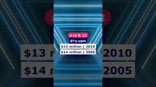 This Domain Made Millions TWICE! Top 30 Highest Domain Sales of All Time (Part 2)