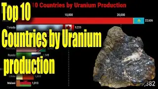 Top 10 Countries By Uranium production - Watch Data Race