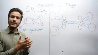 Structure of Ethene | Alkenes