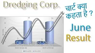 Dredging Corporation Share Result, News and Analysis