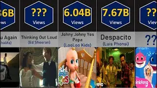 Top 30 Most Viewed Videos on Youtube
