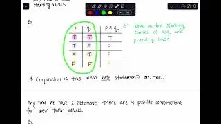 3.3 - Truth Tables for Negation, Conjunction, and Disjunction