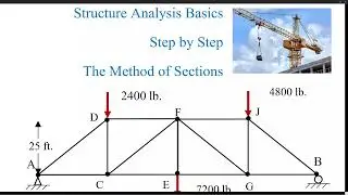 Method of Sections | Statics Structure Analysis | Explained | Solution | Real World Example Problem