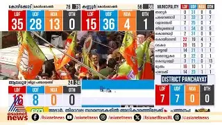 തദ്ദേശതെരഞ്ഞെടുപ്പിൽ എൽഡിഎഫ് കിതച്ചപ്പോൾ കുതിച്ചുയർന്ന് ബിജെപി | Election Results | LDF | BJP
