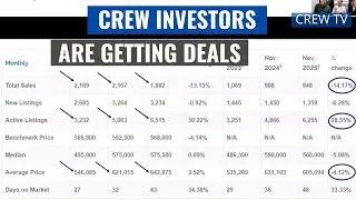 Calgary Real Estate Wealth Investment Market Update || November 2025