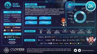 ZUKI MOBA BLOCKCHAIN TALK