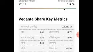 Vedanta share price today | Vedanta q2 results 2026 | Vedanta results today | Vedanta share price