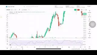 Mphasis shares technical analysis 🧨￼