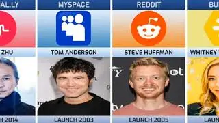 List founder of social media company