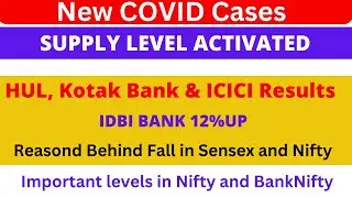 Nifty Supply Zone | Banknifty Levels | HUL Results | IDFC Bank 12 % Up | Kotak Bank Results