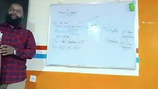 Valve Diseases (Basic Concepts) Dr.Ahmed Adlan
