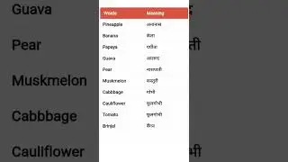 English vocabulary with Hindi meaning for beginners | spoken English course | Episode - 11