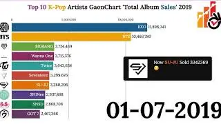 Top 10 K-POP Artists GaonChart - Total Album Sales 2020 📀📀📀📀