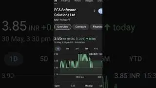 top  5 penny stocks 2024 #youtubeshorts #sharemarket #stock #growth