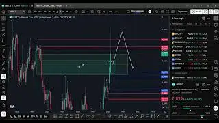 #BTC #ETH #XAUT #AAVE #HYPE 08.02.2026