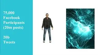 Social Media:The Happiness Vault - Dr.Andy Schwartz - WGS 2018