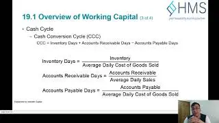 3  Operating and Cash Conversion Cycle with Practical example