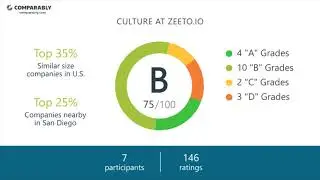 Working at Zeeto.io - May 2018